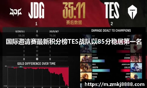 国际邀请赛最新积分榜TES战队以85分稳居第一名